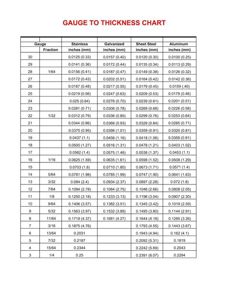 sheet metal maximum thickness|sheet metal thickness chart wikipedia.